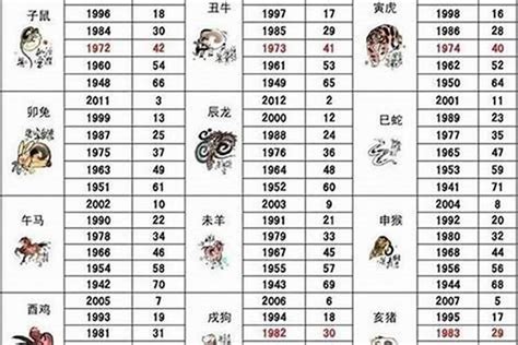 92年 生肖